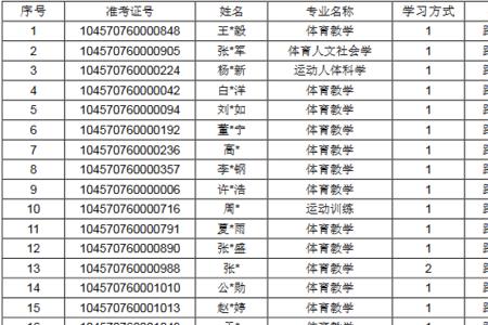 山东体育学院考研率怎么样