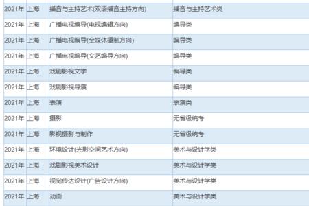 中国传媒大学要美术联考嘛