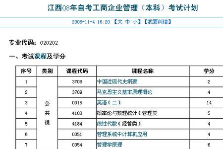 大专工商管理学哪些科目