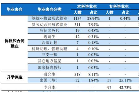 湖南工商大学研究生就业前景