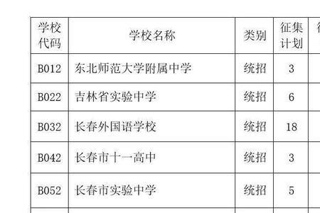 长春高中费用一年大概多少