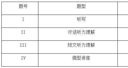 商务英语专升本要考哪些专业