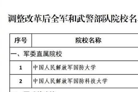 北京附近有哪些二本的军医大学