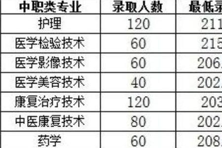 单招700多分能上的大专