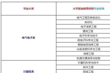 最容易考研的21所大学