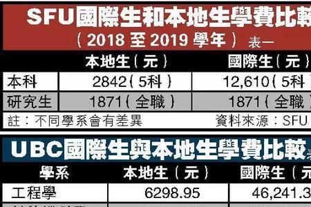 大学三年学费3万贵吗