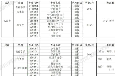 滨州学院音乐系师范类学费多少