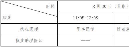 2022年湖北卫生资格考试报名时间