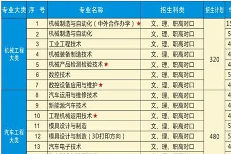 北京信息技术学院学费