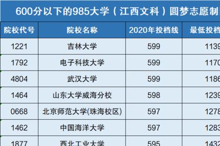 理科540分能考上什么大学