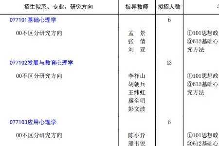 重庆师范大学考研压分严重吗