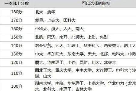 学文科难考好大学吗