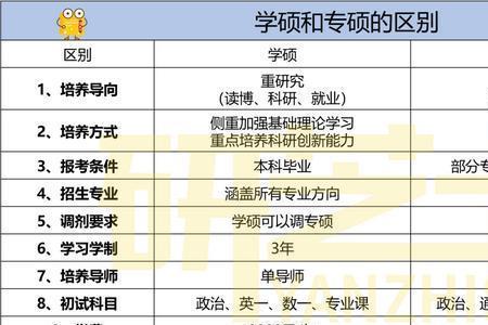 医学成考的考研是专硕还是学硕