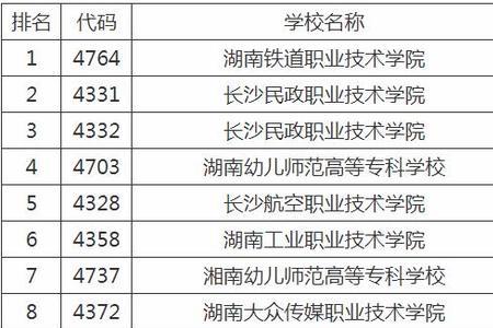 专科学校民办好还是公办好