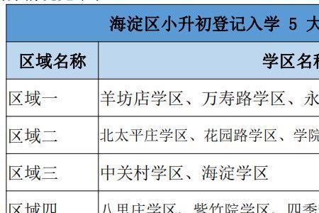 一流一类小学是啥意思