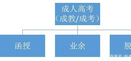 成人本科和自考本科有什么区别