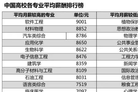 一般大学生刚开始的薪资是多少