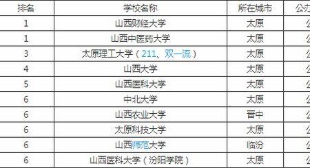 532分理科可以上一本哪些大学