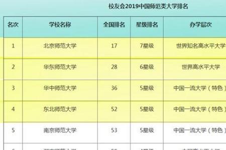 西南师范大学全国排名