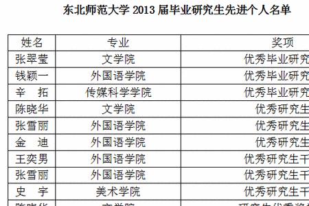 广东英语师范专业考研学校推荐