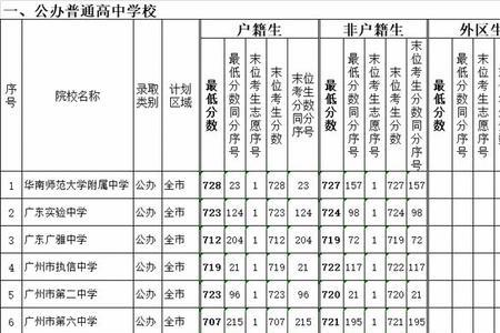 中考录取线比投档线高多少分