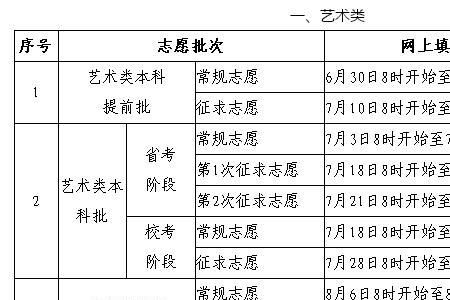 2022山西三本补录时间