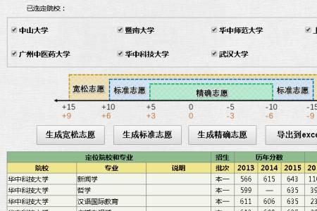 等位分数线怎样计算