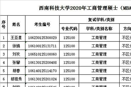 工商管理考研考哪些科