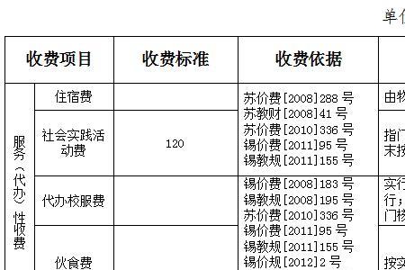 初中学费包括哪些费用