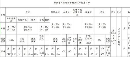 体校可以考研究生吗