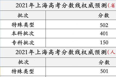 专科批次150分什么意思