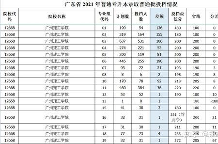 专升本270分有多难