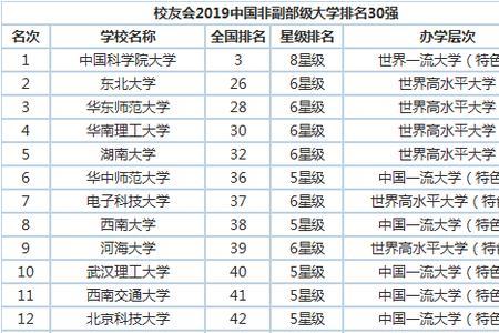 以理工大学命名的大学排名