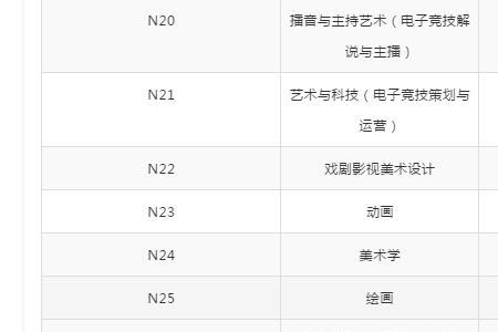 传媒生可以报考任意学校吗