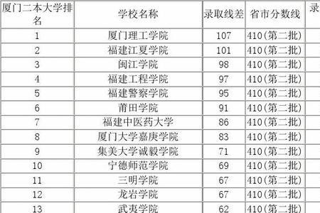 武汉江夏大学排名