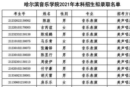 哈尔滨学院音乐系是几本