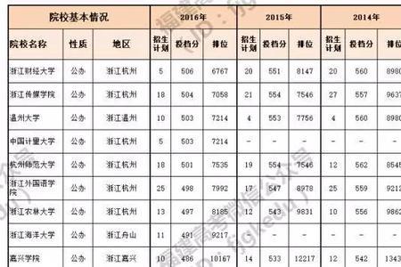 上海考个公办二本难吗