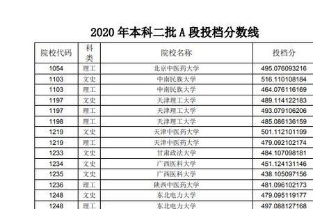 高考考到二本A线很差吗