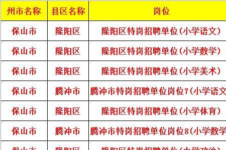 报考特岗教师需要什么条件