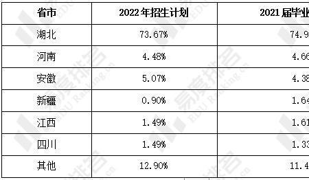 武汉可以直接报名的大专