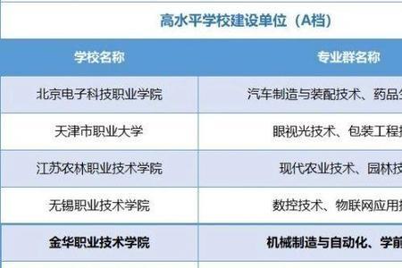 职高高考班可以学九个科目吗