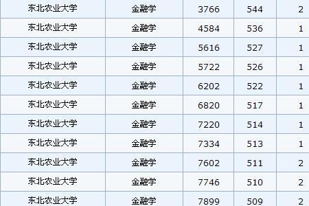 三本跟专科哪个学校贵