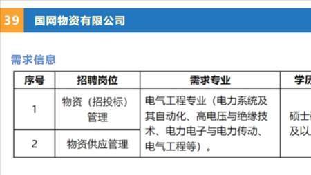 国家电网不限专业的岗位有哪些