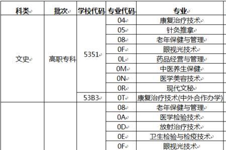 湖南医学高等专科学校还单招吗