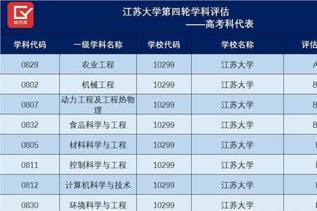 河南理科556分报江苏大学算冲吗