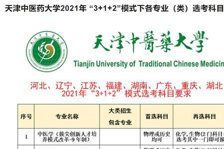 中医专业哪些大学不限制选科