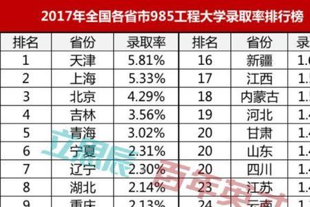 985大学大一新生多少人