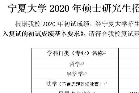 深大的心理学专业分数线多少