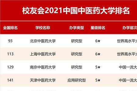 中国大学生物工程专业排名前十