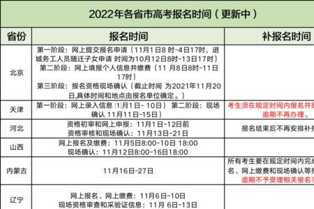 2022高考报名时间没报名怎么办